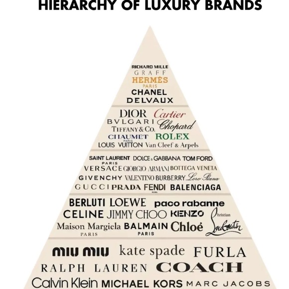 Designer bags and wallets tonight.  Up to 90% off!!!!!! - Picture 11 of 11